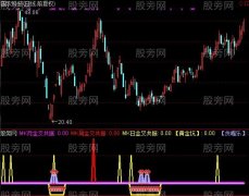 通达信MK共振黄金坑指标公式