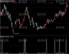 通达信狼吻突破选股指标公式