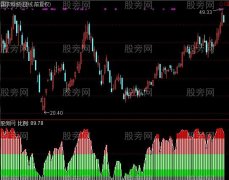 通达信筹码获利比例指标公式