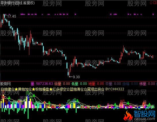 通达信VOL加强指标公式