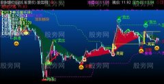 通达信决策主图指标公式