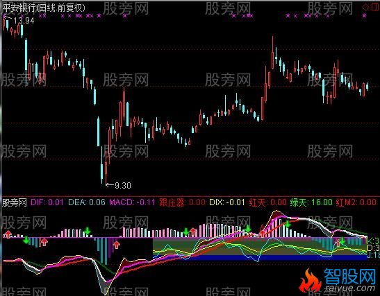 通达信MACD叠加KDJ指标公式