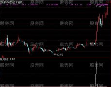 通达信动力线选股指标公式