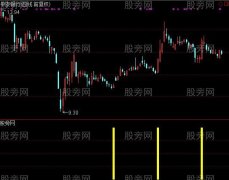 通达信波段起点及选股指标公式
