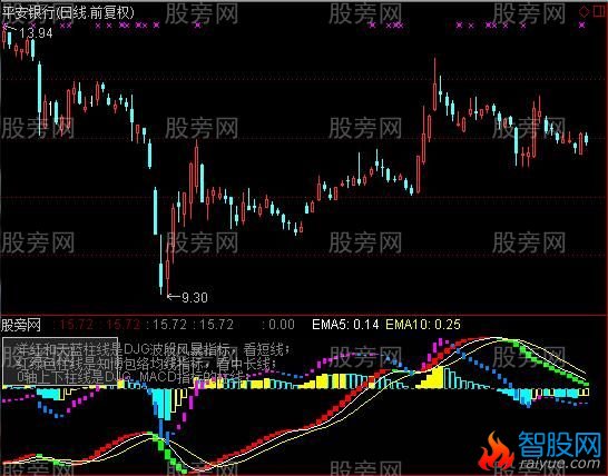 通达信无双波段风暴指标公式