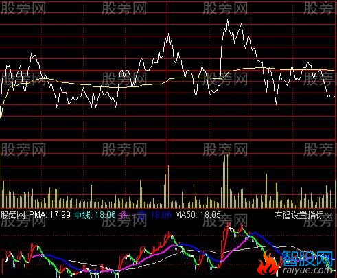 通达信分时量柱指标公式