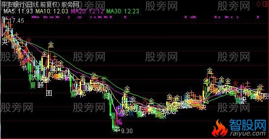 通达信周易算术主图指标公式