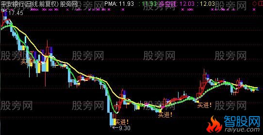 通达信打天下主图指标公式