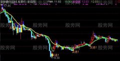 通达信打天下主图指标公式