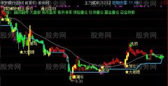通达信黑马起爆主图指标公式