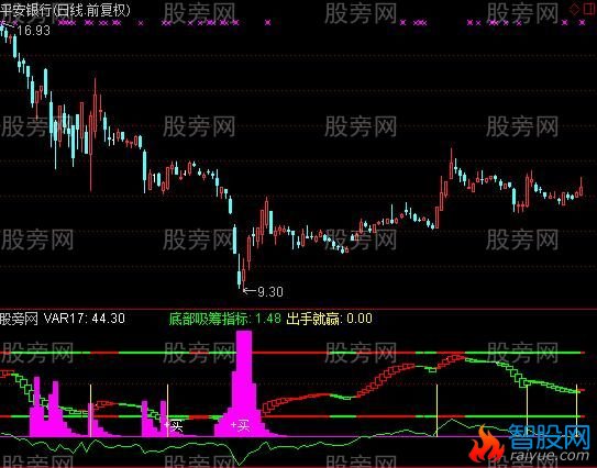通达信取款机指标公式