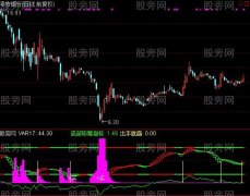 通达信取款机指标公式