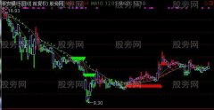 通达信双色趋势主图指标公式