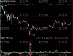 通达信罗汉翻天指标公式