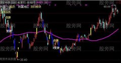 通达信显示停牌主图指标公式