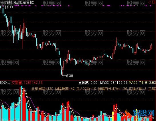 通达信新交易量指标公式