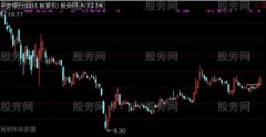通达信可变突破主图及选股指标公式