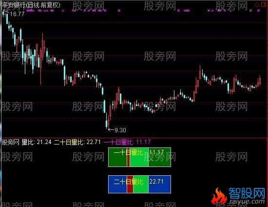 通达信黑马之量比指标公式