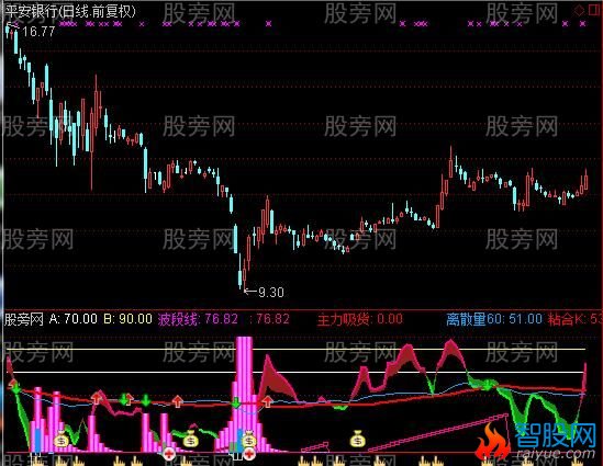 通达信擒牛天机指标公式