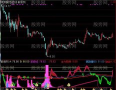 通达信擒牛天机指标公式