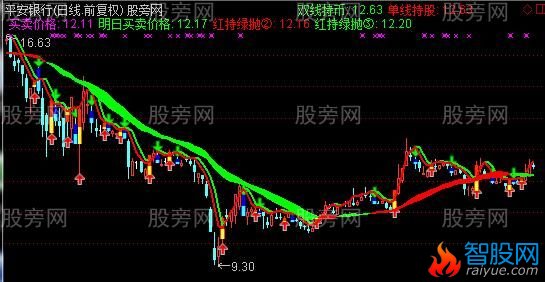 通达信控制仓位主图指标公式