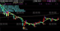 通达信金牛主图指标公式