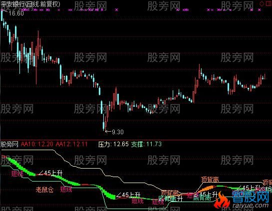 通达信直击涨停指标公式