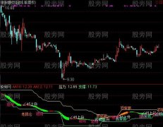 通达信直击涨停指标公式