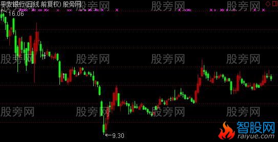通达信震撼立体K线主图指标公式