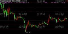 通达信震撼立体K线主图指标公式