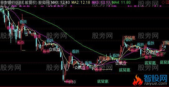 通达信极限买卖主图指标公式