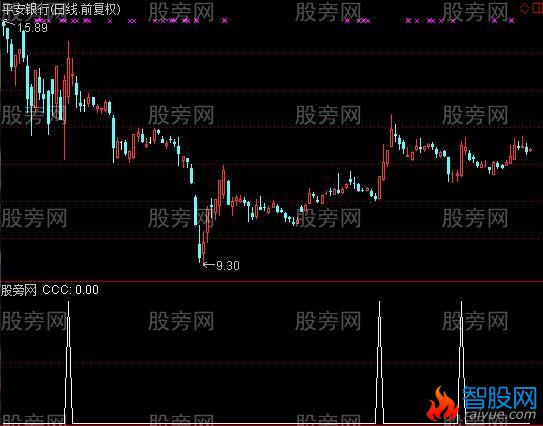 通达信波段选股器指标公式