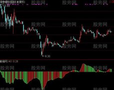 通达信AO动量指标公式