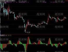 通达信AC加速度指标公式