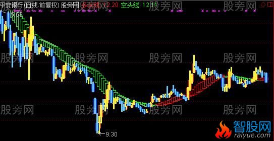 通达信扬帆起航主图指标公式