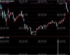 通达信选股待涨指标公式