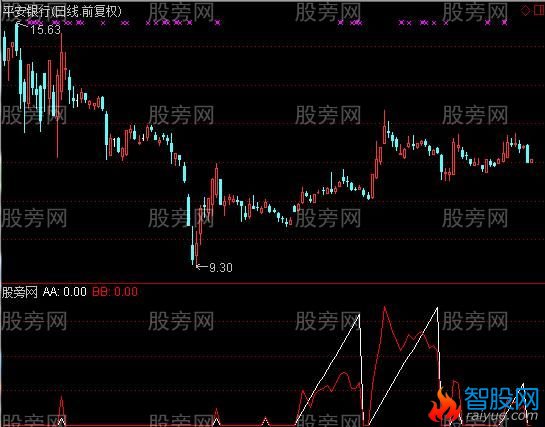 通达信探囊取物指标公式