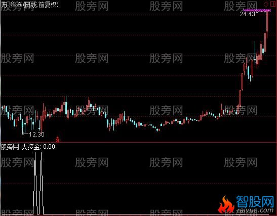 通达信黑马庄升选股指标公式