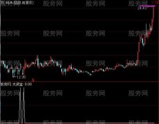 通达信黑马庄升选股指标公式