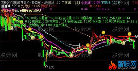 通达信实战为王主图指标公式