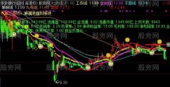 通达信实战为王主图指标公式
