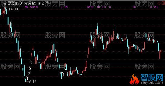 通达信一字板个数主图指标公式