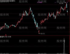 通达信过七日线回调选股指标公式