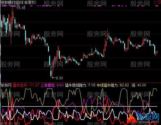 通达信各方量能及选股指标公式
