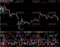 通达信各方量能及选股指标公式