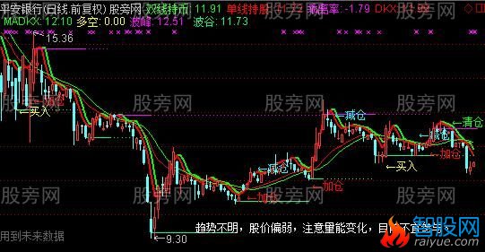 通达信集粹精华主图指标公式