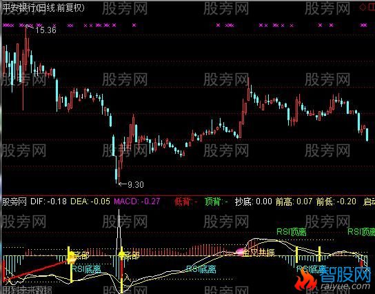 通达信真正的MACD背离指标公式