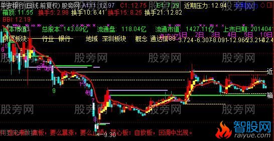 通达信四种涨停板主图指标公式