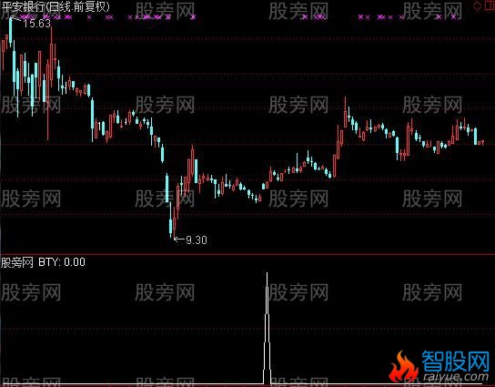 通达信包跳阴选股指标公式