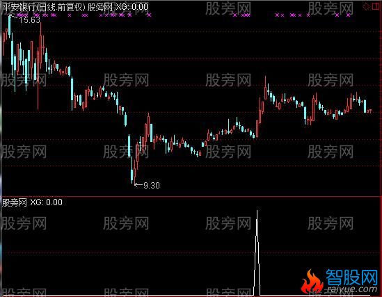 通达信稳步上调选股指标公式